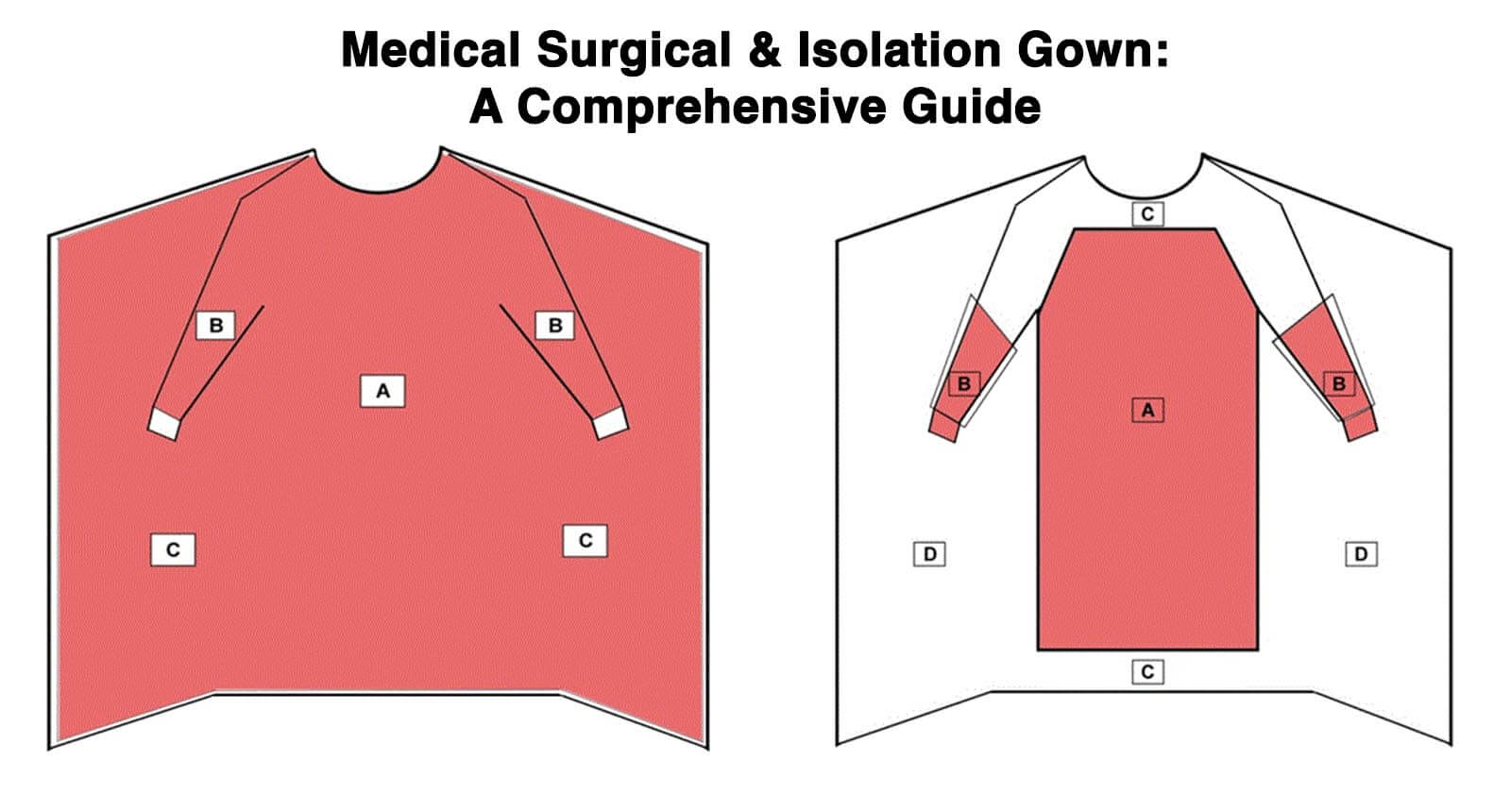 Medical Isolation & Surgical Gowns A Comprehensive Guide MF Asia
